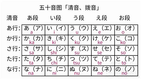 日元找字|五十音對照表—快速掌握日語50音（附音檔）